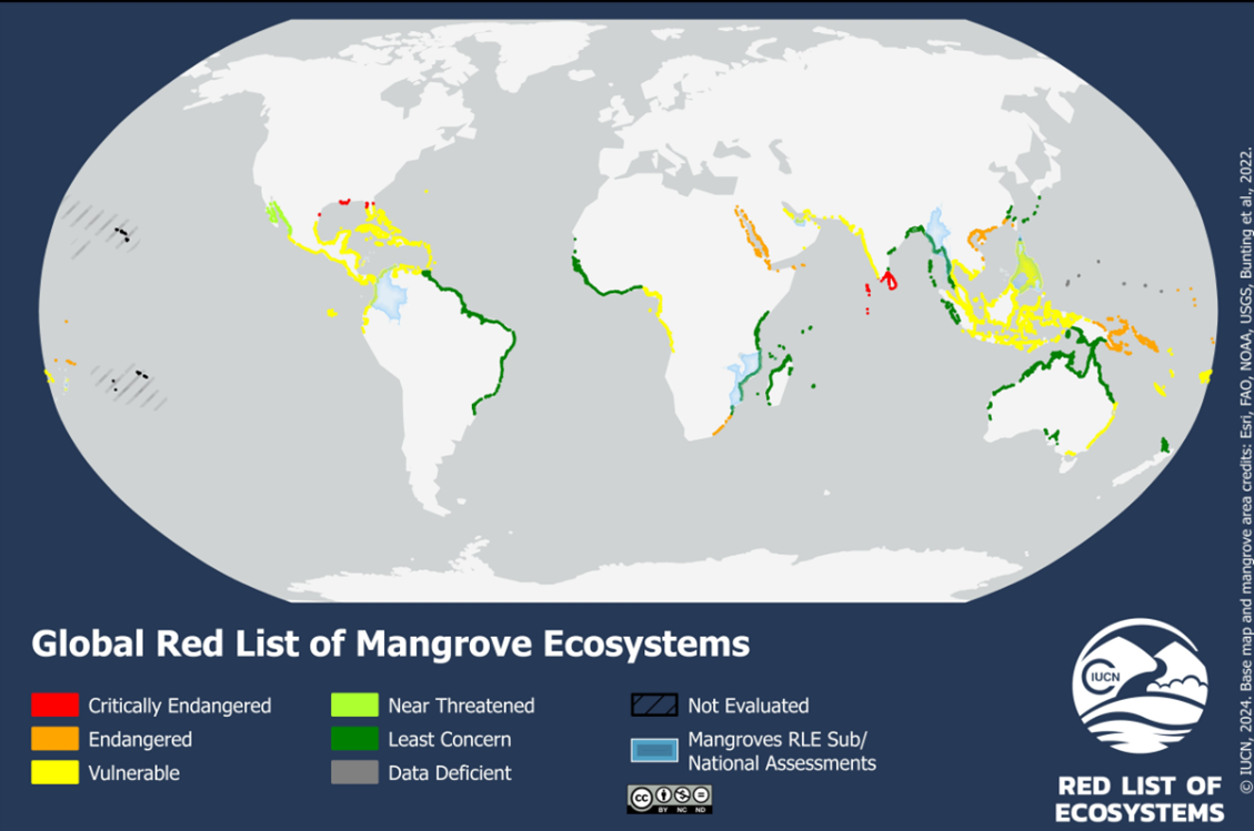 Global Redlist of Mangrove Ecosystems