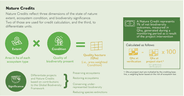 Definition of a Nature Credits according to the Verra Nature Framework