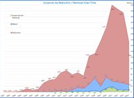 Overview of the VCM in Africa