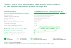 Forecast size of 2030 biodiversity credits market - Sources: WEF, BCG