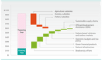 Estimate of growth in biodiversity financing resulting from scaling up proposed mechanisms by 2030 (in 2019 US$ billion per year)