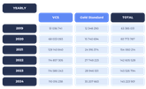 Analysis of carbon credit cancellations on the VCS and Gold Standard registers since 2019