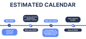 COP29 outcomes - Timeline